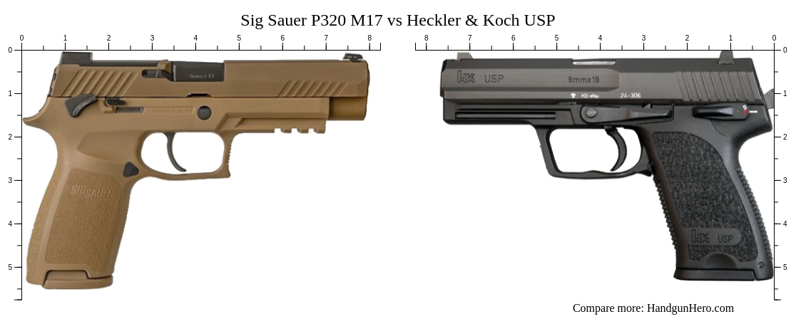 Sig Sauer P M Vs Heckler Koch Usp Size Comparison Handgun Hero