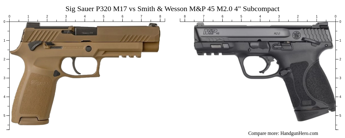 Sig Sauer P M Vs Smith Wesson M P M Subcompact Size Comparison Handgun Hero