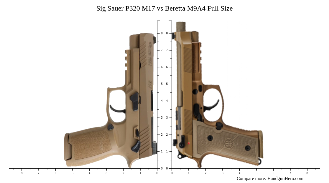 Glock G19x Vs Sig Sauer P320 M17 Vs Beretta M9a4 Full Size Vs Heckler And Koch Sfp9 Size 