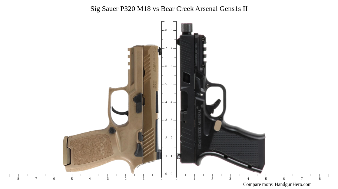 Sig Sauer P M Vs Bear Creek Arsenal Gens S Ii Size Comparison Handgun Hero