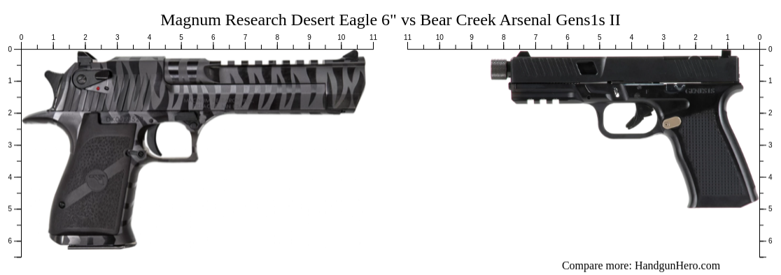 Magnum Research Desert Eagle 6" vs Bear Creek Arsenal Gens1s II size