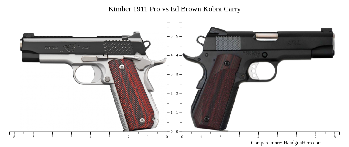 Kimber 1911 Pro vs Ed Brown Kobra Carry size comparison | Handgun Hero