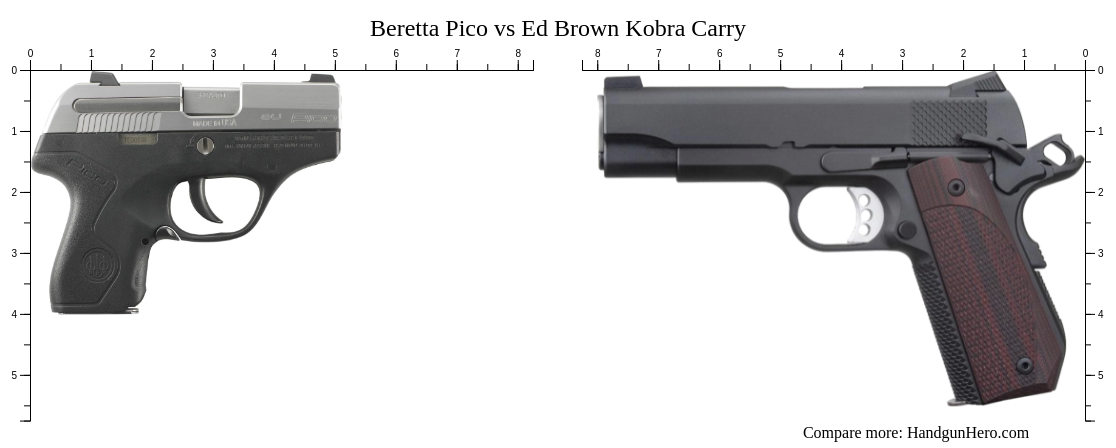 Beretta Pico Vs Ed Brown Kobra Carry Size Comparison Handgun Hero