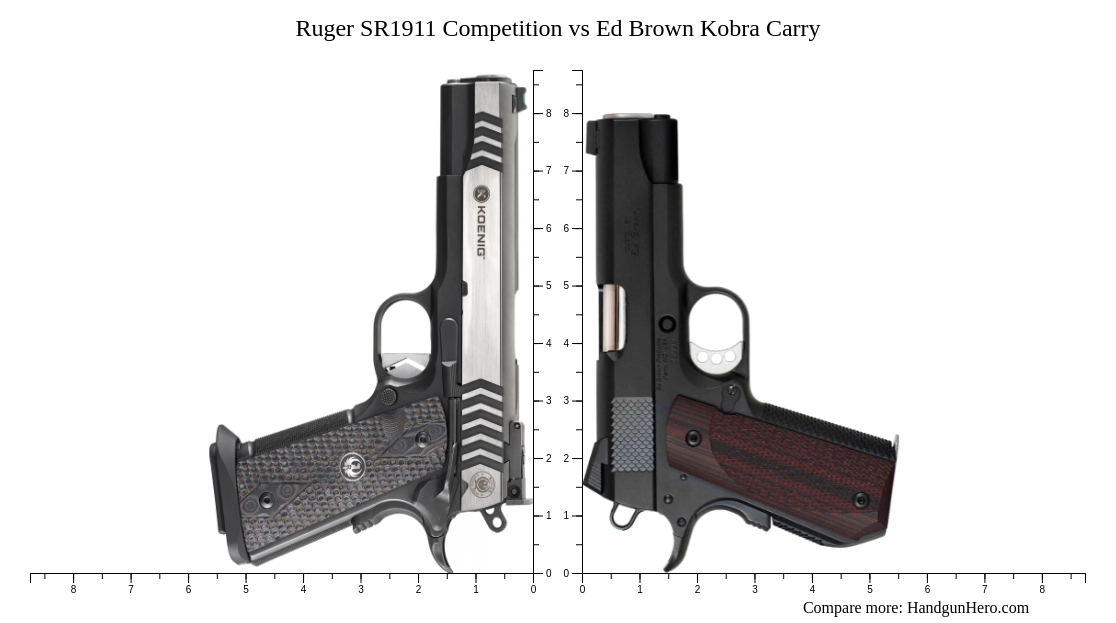 Ruger Sr Competition Vs Ed Brown Kobra Carry Size Comparison Handgun Hero