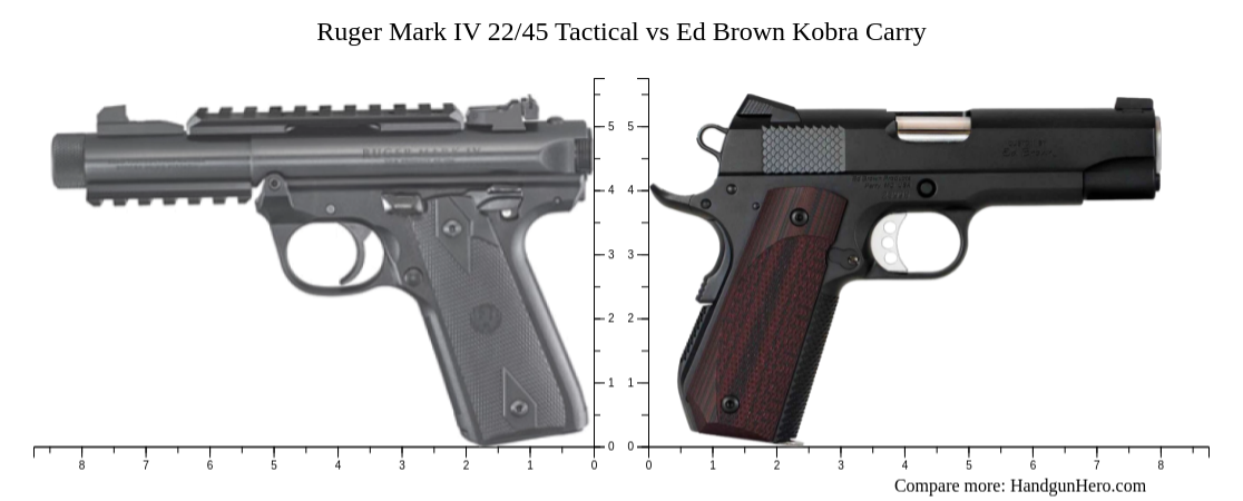 Ruger Mark IV 22/45 Tactical vs Ed Brown Kobra Carry size comparison ...