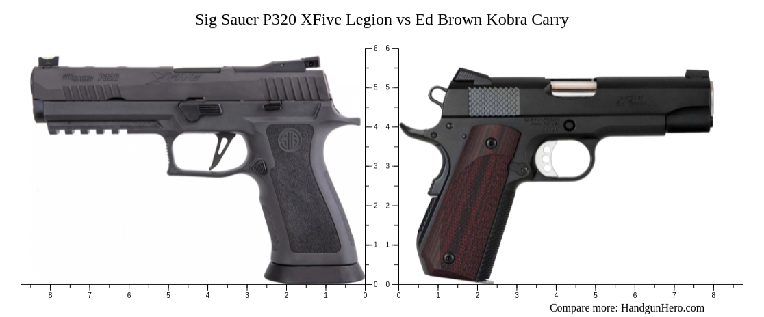 Sig Sauer P320 XFive Legion vs Ed Brown Kobra Carry size comparison ...