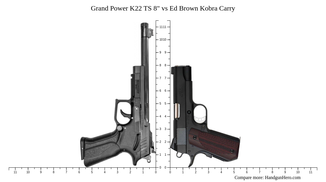 Grand Power K22 TS 8 Vs Ed Brown Kobra Carry Size Comparison Handgun Hero