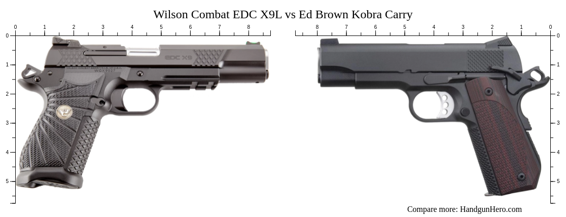 Wilson Combat Edc X9l Vs Ed Brown Kobra Carry Size Comparison 