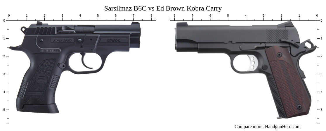 Sarsilmaz B C Vs Ed Brown Kobra Carry Size Comparison Handgun Hero