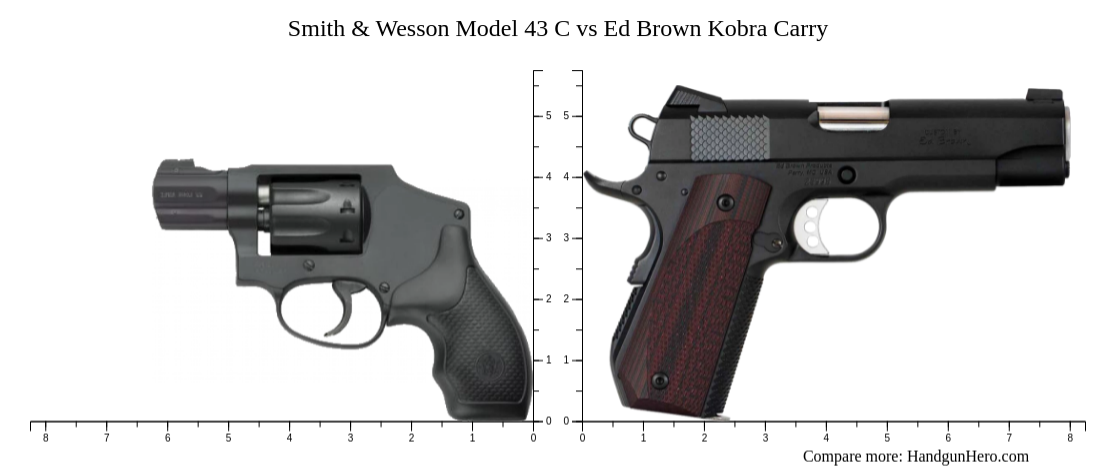 Smith & Wesson Model 43 C vs Ed Brown Kobra Carry size comparison ...