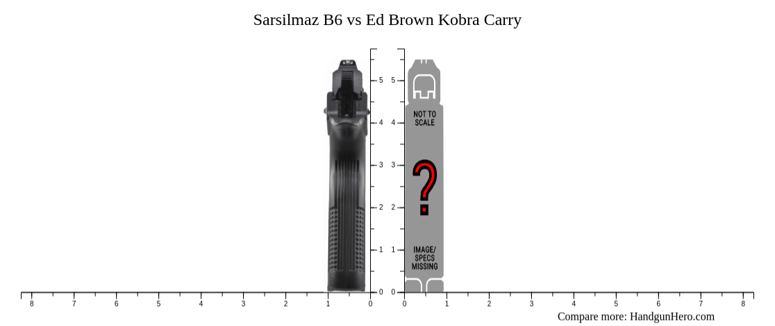 Sarsilmaz B Vs Ed Brown Kobra Carry Size Comparison Handgun Hero