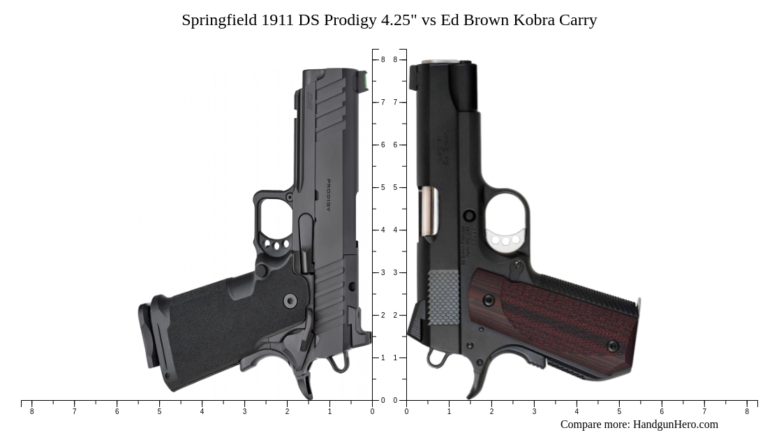 Springfield 1911 DS Prodigy 4.25