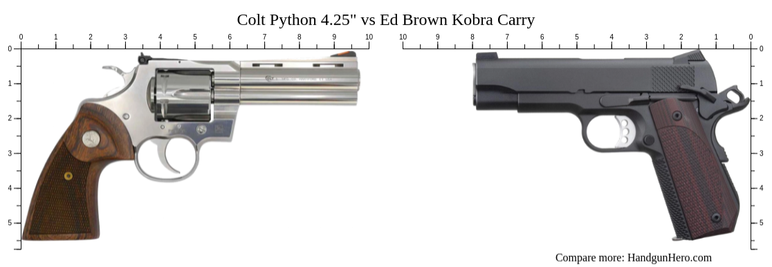 Colt Python 4.25" vs Ed Brown Kobra Carry size comparison | Handgun Hero
