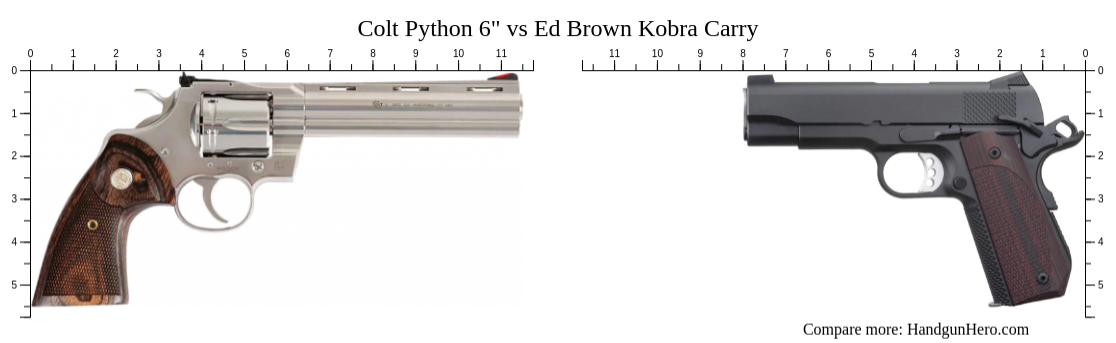 Colt Python 6" vs Ed Brown Kobra Carry size comparison | Handgun Hero