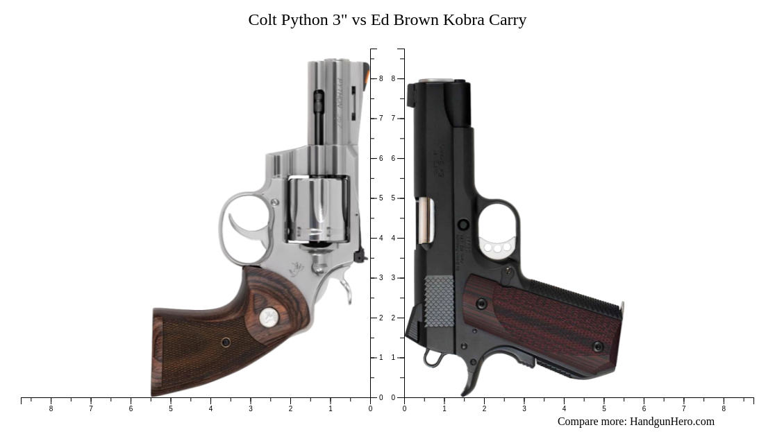 Colt Python Vs Ed Brown Kobra Carry Size Comparison Handgun Hero