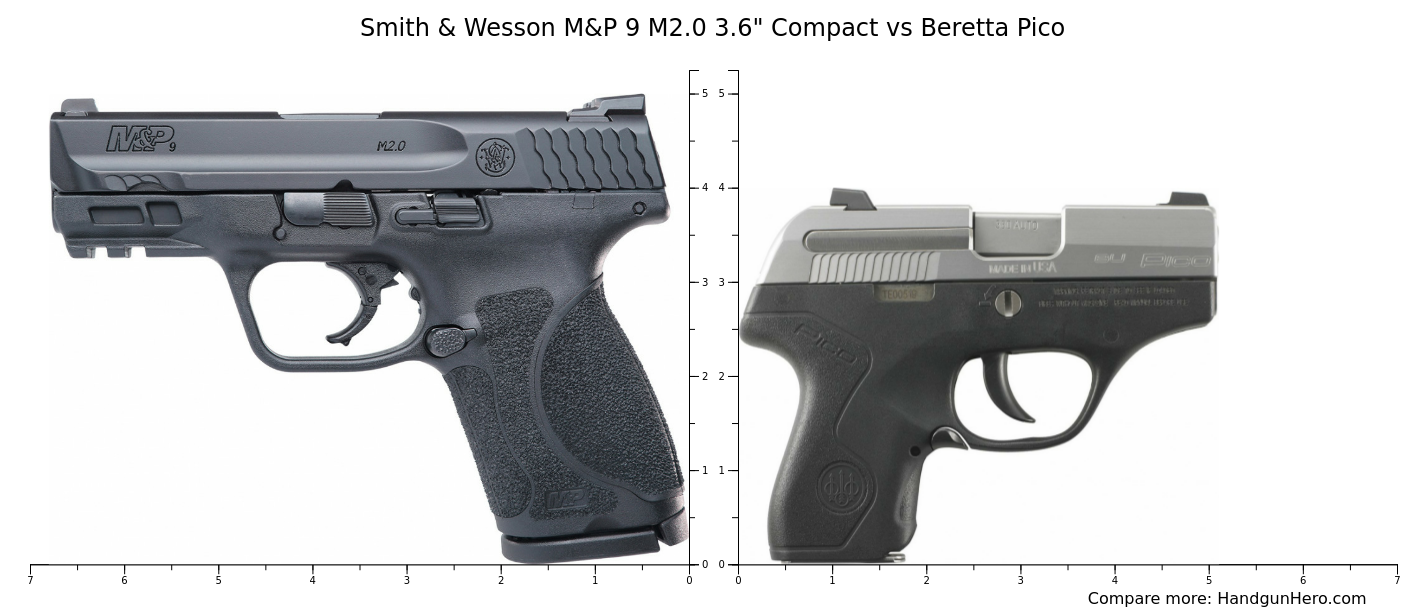 Smith & Wesson M&P 9 M2.0 3.6