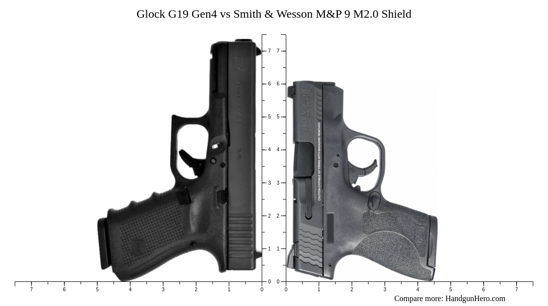 Glock G19 Gen4 Vs Sig Sauer P365 Vs Smith And Wesson Mandp 9 M2 0 Shield Size Comparison Handgun Hero