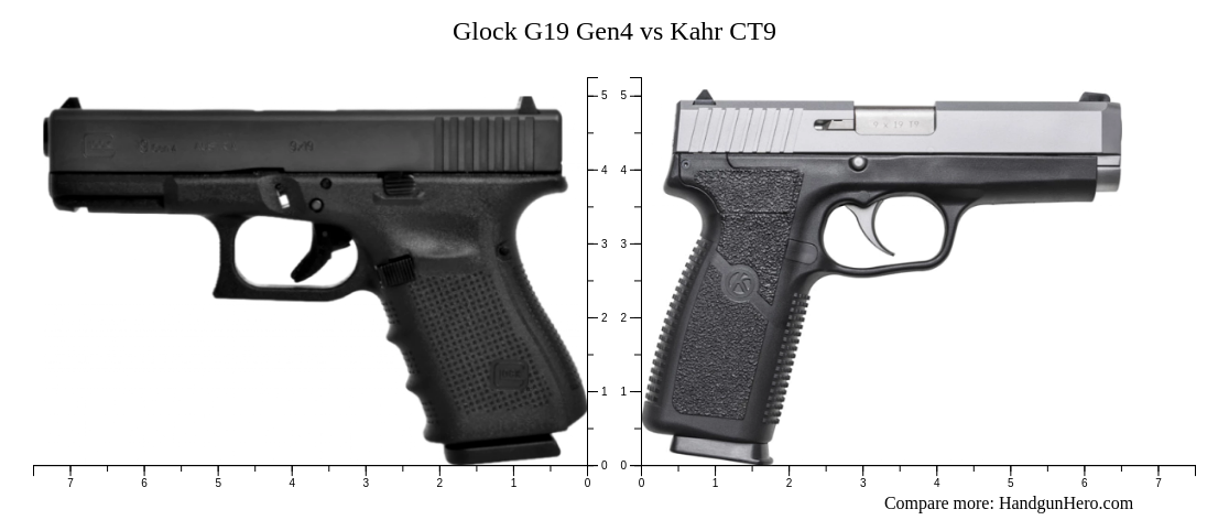 Glock G19 Gen4 vs Kahr CT9 size comparison | Handgun Hero