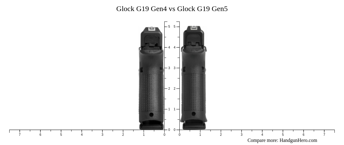 glock 19 gen 3 vs 4
