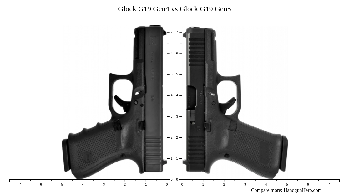 gen 4 or gen 5 glock 19