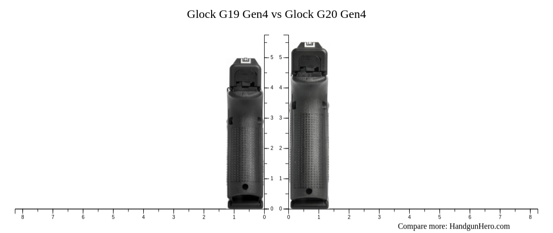 Glock G19 Gen4 vs Glock G20 Gen4 size comparison | Handgun Hero