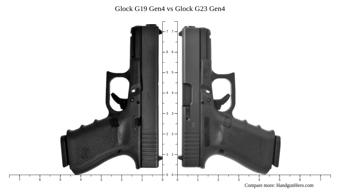 glock 23 gen 3 vs gen 4