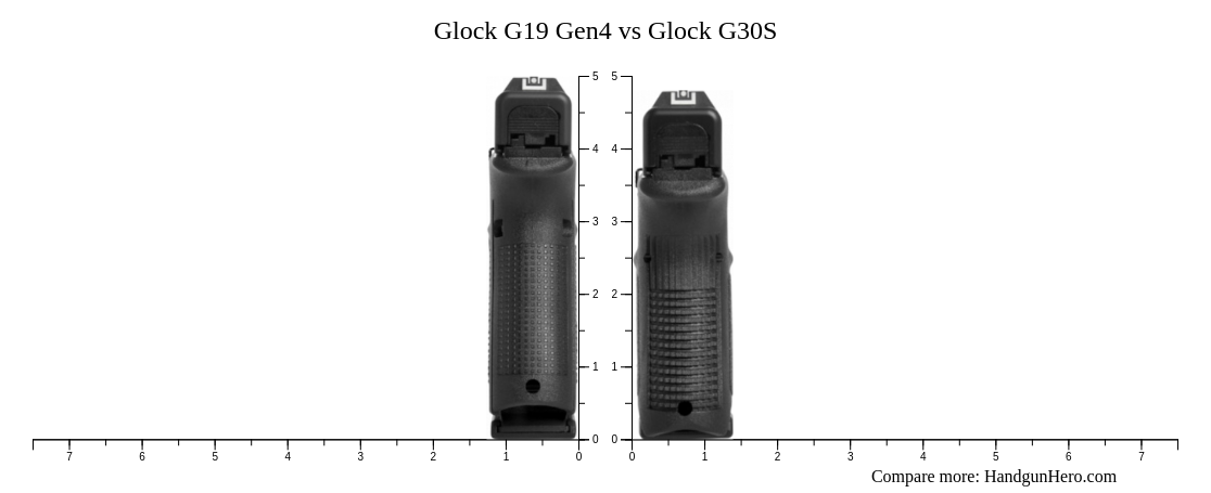 Glock G19 Gen4 vs Glock G30S size comparison | Handgun Hero