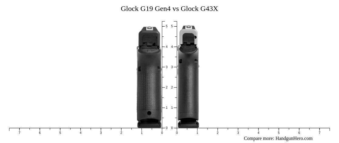 Glock G19 Gen4 vs Glock G43X vs Walther P99 AS vs Walther PDP Compact 4 ...