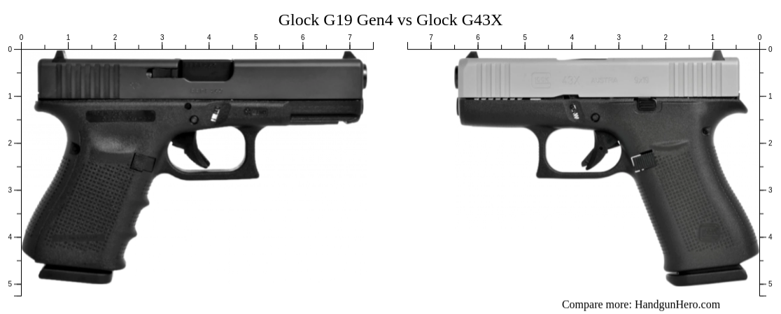 Glock 43X vs 19