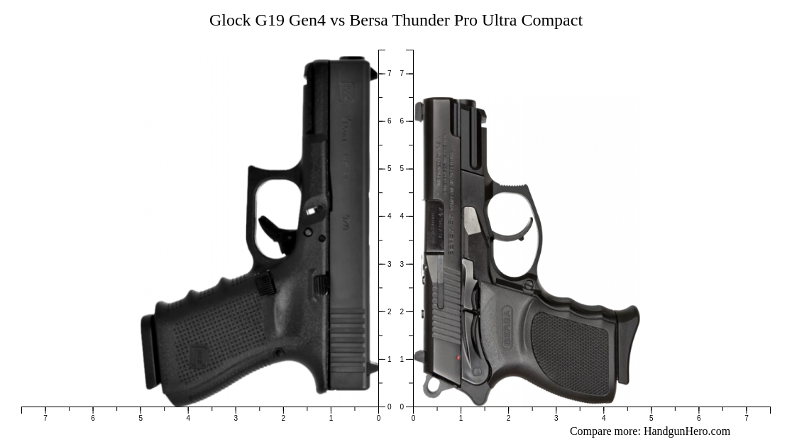 Glock G19 Gen4 vs Bersa Thunder Pro Ultra Compact size comparison ...