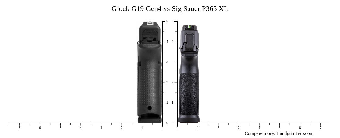 Glock G19 Gen4 vs Sig Sauer P365 XL vs Sig Sauer P365 size comparison ...