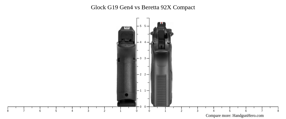 Glock G19 Gen4 vs Beretta 92X Compact size comparison | Handgun Hero