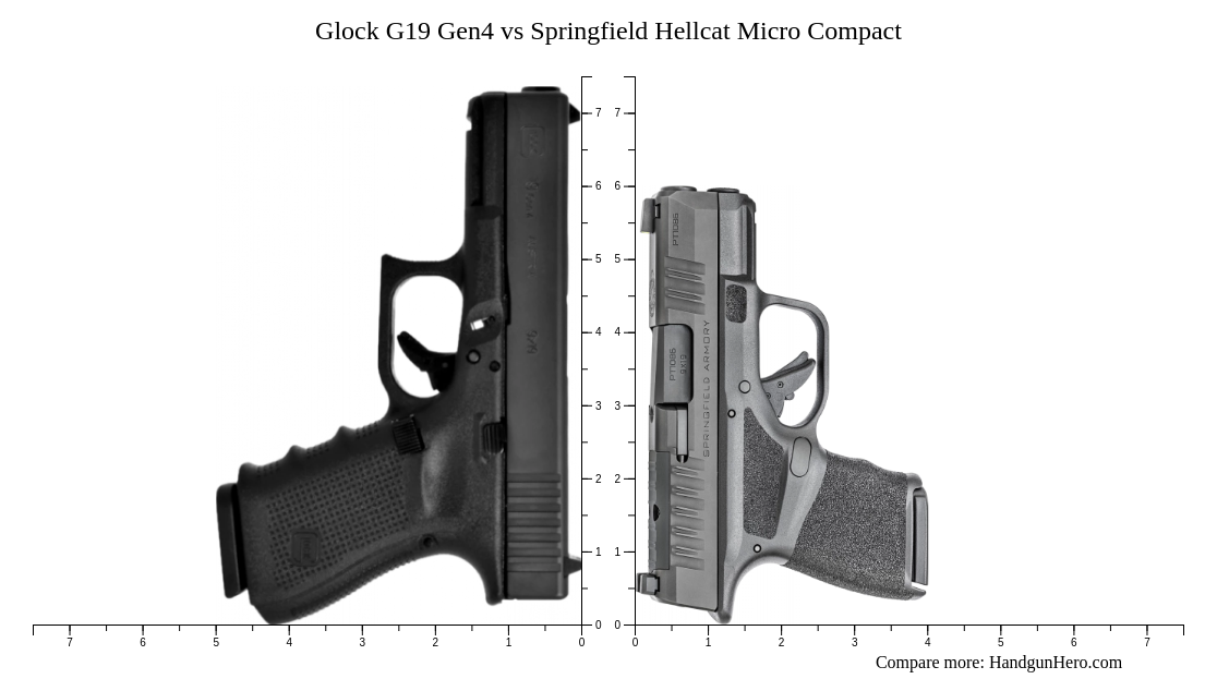 Glock G19 Gen4 Vs Springfield Hellcat Micro Compact Vs Springfield Hellcat Rdp Size Comparison