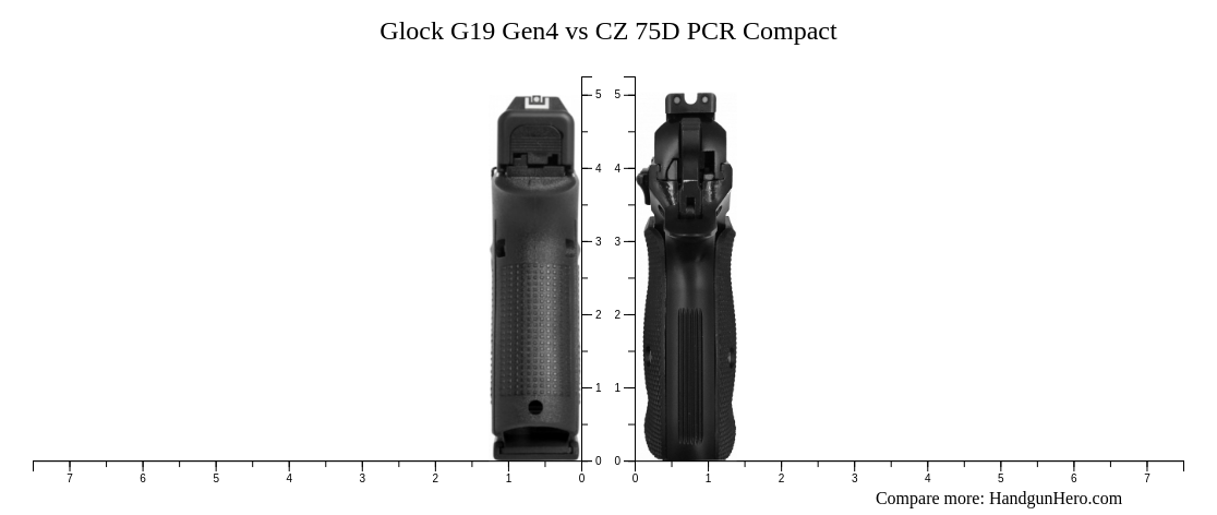 Glock G19 Gen4 vs CZ 75D PCR Compact size comparison | Handgun Hero