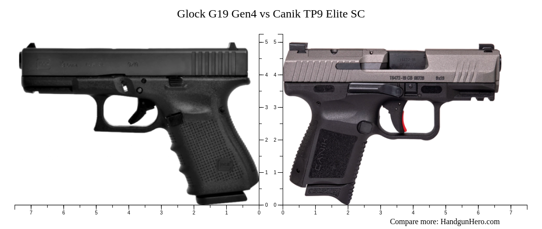 Glock G19 Gen4 Vs Canik Tp9 Elite Sc Size Comparison 