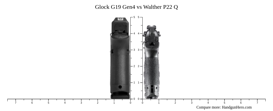 Glock G19 Gen4 vs Walther P22 Q size comparison | Handgun Hero