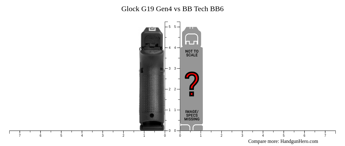 Compare BB Tech BB6 size against other handguns