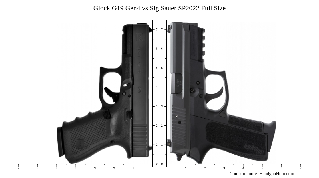 Glock G19 Gen4 Vs Sig Sauer Sp2022 Full Size Size Comparison Handgun Hero