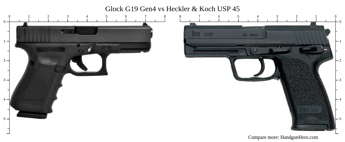 Glock G Gen Vs Sig Sauer P Vs Heckler Koch Usp Size Comparison Handgun Hero