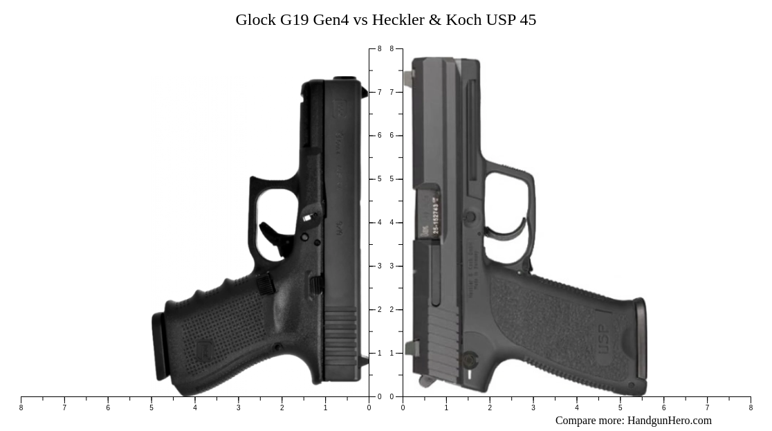 Glock G19 Gen4 Vs Sig Sauer P365 Vs Heckler And Koch Usp 45 Size Comparison Handgun Hero 