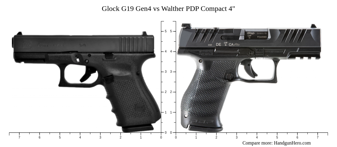 Glock G19 Gen4 vs Walther P99 AS vs Walther PDP Compact 4