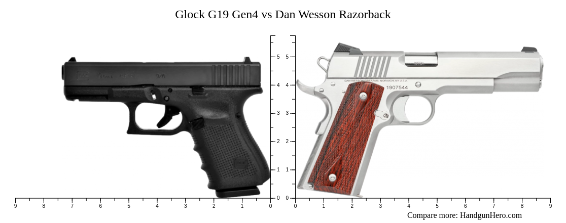 Glock G19 Gen4 vs Dan Wesson Razorback size comparison | Handgun Hero