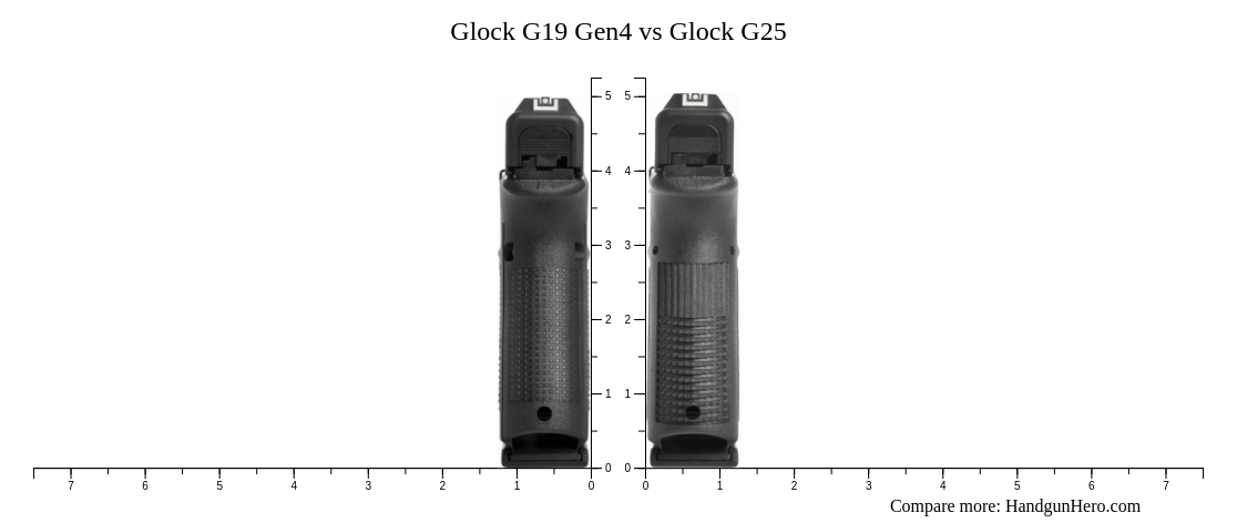 Glock G19 Gen4 vs Glock G25 size comparison | Handgun Hero