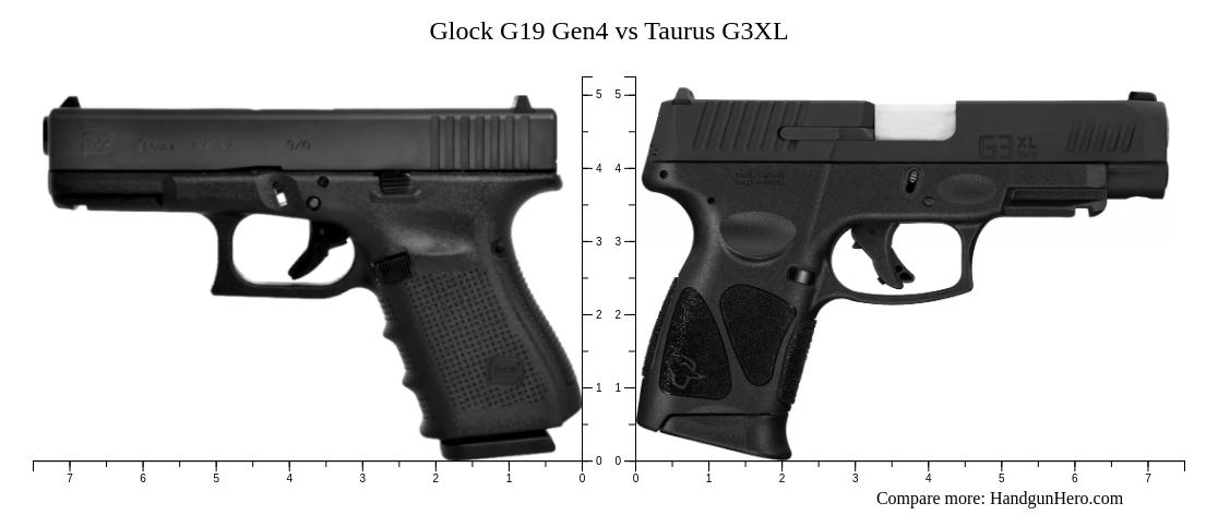 Glock G19 Gen4 vs Taurus G3XL size comparison | Handgun Hero