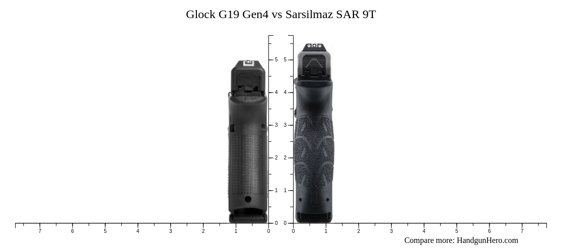 Glock G19 Gen4 vs Sarsilmaz SAR 9T size comparison | Handgun Hero