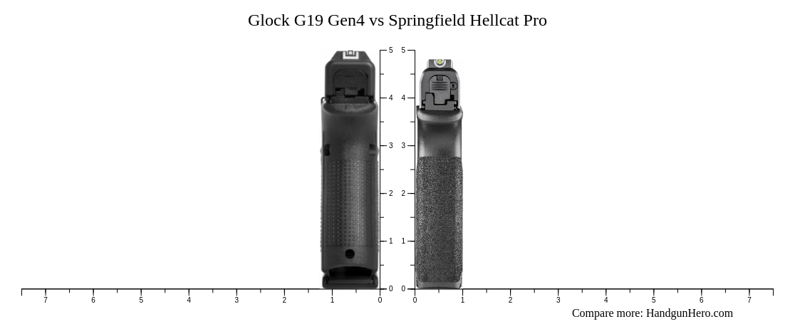 Glock G19 Gen4 Vs Springfield Hellcat Pro Size Comparison Handgun Hero