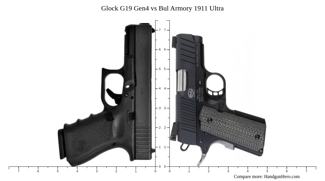 Glock G19 Gen4 vs Bul Armory 1911 Ultra size comparison | Handgun Hero