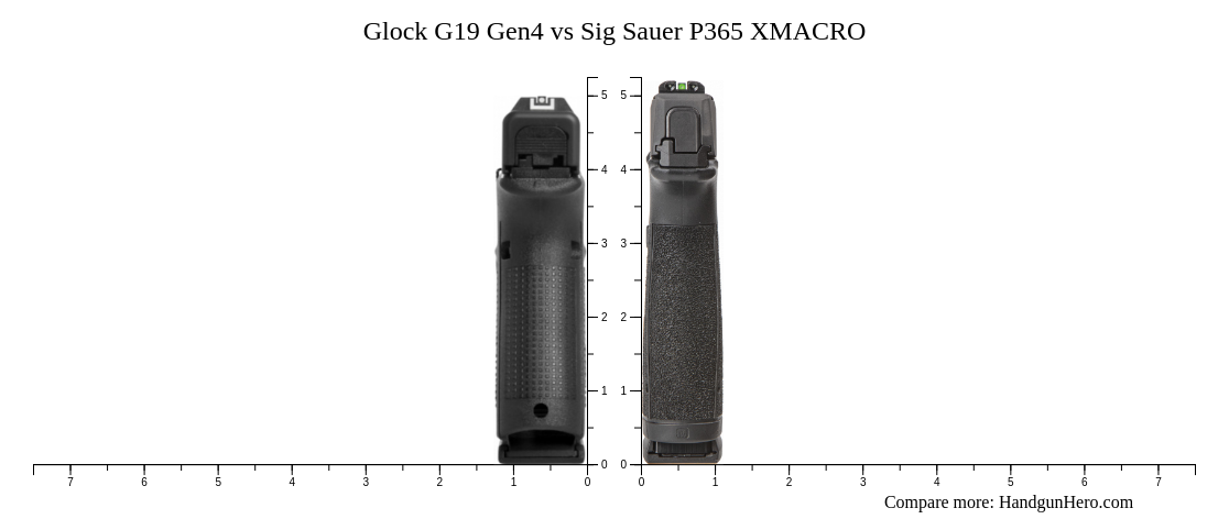 Glock G19 Gen4 vs Sig Sauer P365 XMACRO size comparison | Handgun Hero