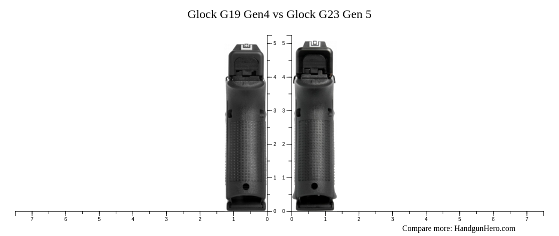 Glock G19 Gen4 vs Glock G23 Gen 5 size comparison | Handgun Hero