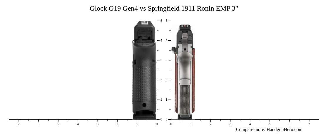 Glock G Gen Vs Springfield Ronin Emp Size Comparison